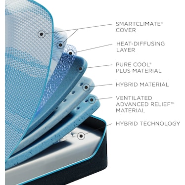 TEMPUR-PEDIC LUXE BREEZE 2.0 MEDIUM HYBRID MATTRESS