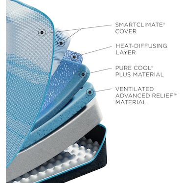 TEMPUR-PEDIC LUXE BREEZE 2.0 SOFT MATTRESS