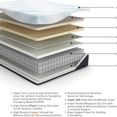 MILLENNIUM LUXURY PLUSH GEL LATEX HYBRID QUEEN MATTRESS