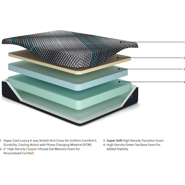 MILLENNIUM  2.0 MEMORY FOAM 12 INCH MATTRESS