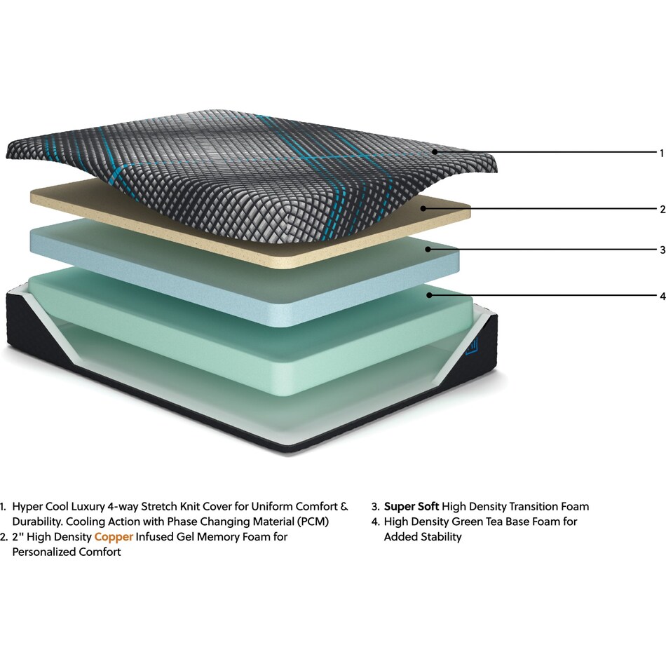 millennium  inch foam mattress twin xl   