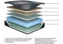 millennium  inch hybrid mattress twin xl   