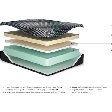 MILENNIUM  2.0 MEMORY FOAM 14 INCH MATTRESS