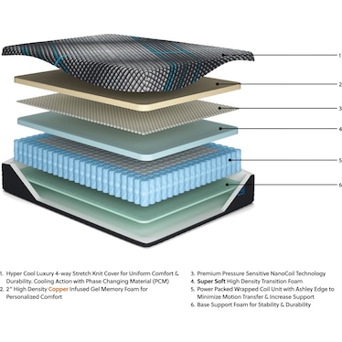 MILENNIUM  20. HYBRID 14 INCH MATTRESS