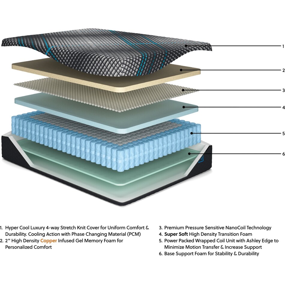 millennium  inch hybrid mattress queen   