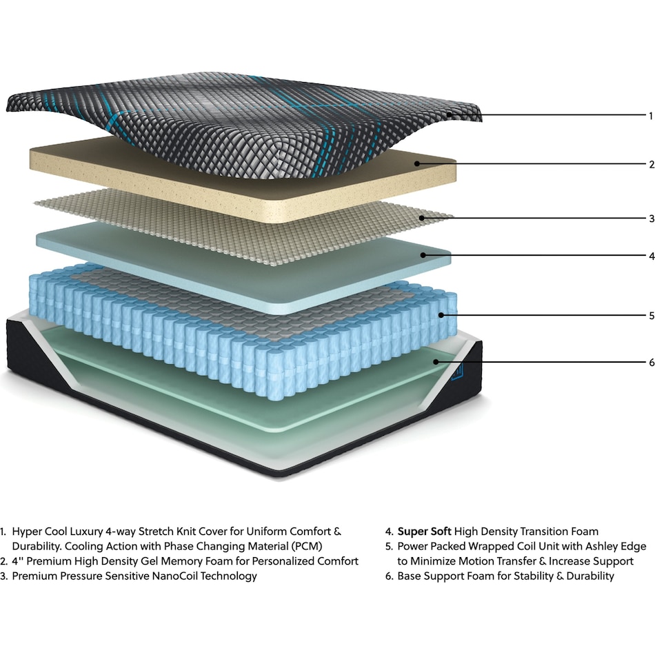 millennium  inch hybrid mattress king   