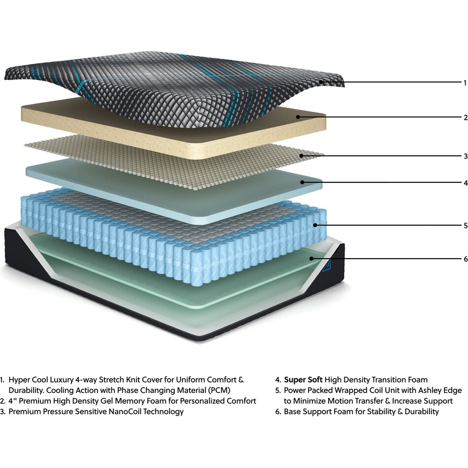 millennium  inch hybrid mattress queen   