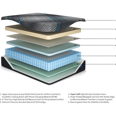 MILENNIUM 2.0 HYRID 16 INCH MATTRESS