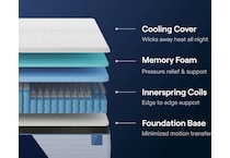 nectar classic hybrid mattress twin   