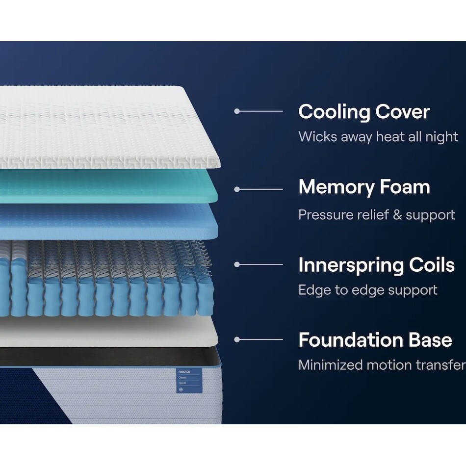 nectar classic hybrid mattress twin   