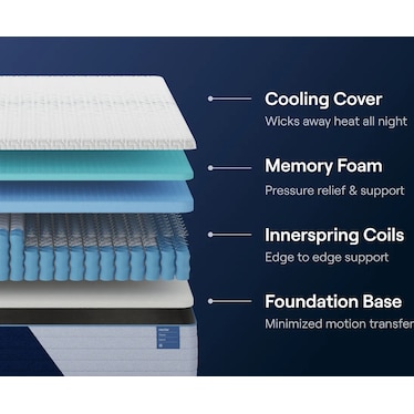 CLASSIC HYBRID MATTRESS