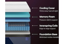 nectar luxe hybrid mattress cal king   