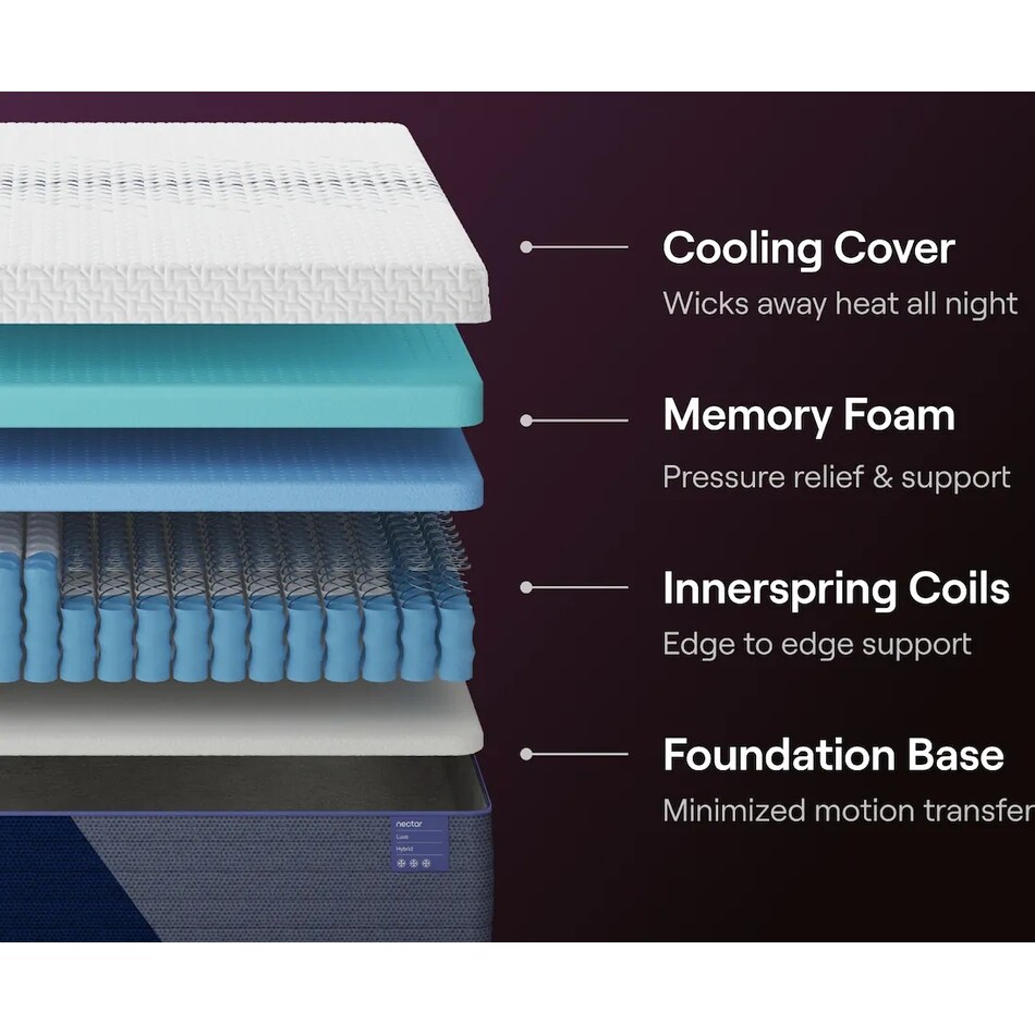 nectar luxe hybrid mattress cal king   