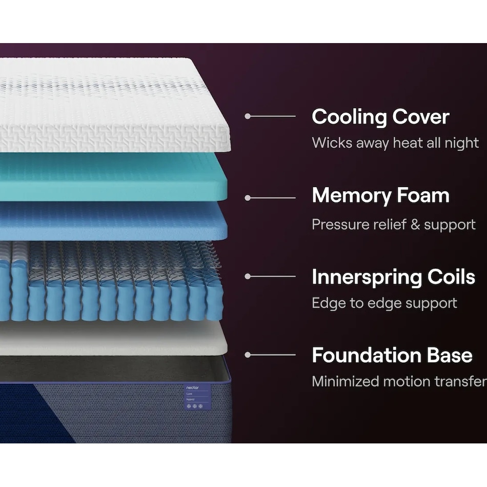 nectar luxe hybrid mattress full   