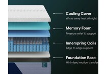 nectar premier hybrid white mattress cal king   