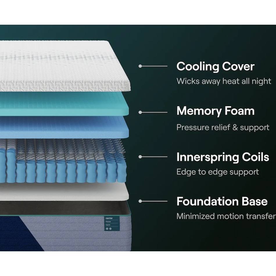 nectar premier hybrid white mattress full   