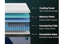 nectar premier hybrid white mattress king   