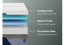 nectar premier mem foam mattress full   