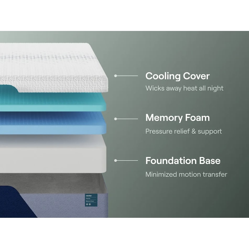 nectar premier mem foam mattress full   
