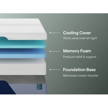 PREMIER MEMORY FOAM MATTRESS