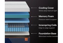 nectar ultra hybrid white mattress king   