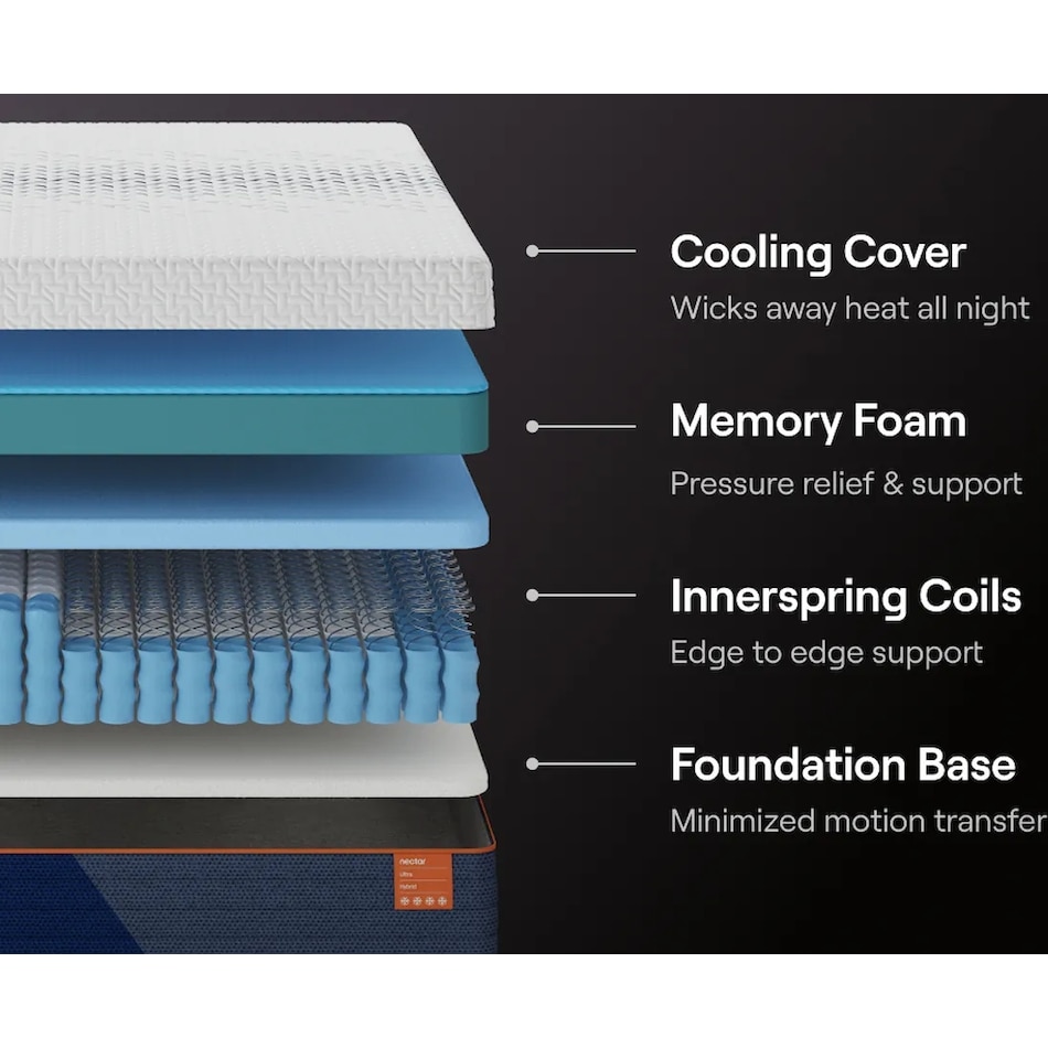 nectar ultra hybrid white mattress queen   