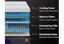 nectar ultra hybrid white mattress twin   