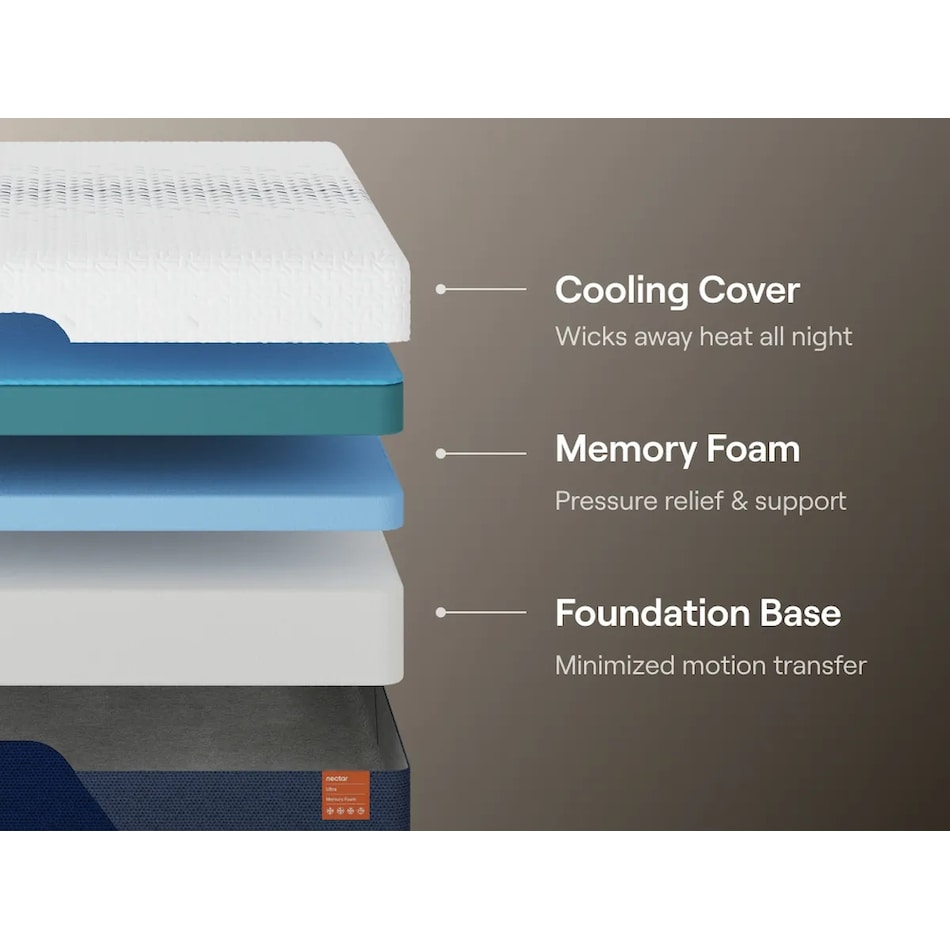 nectar ultra memory foam  white mattress queen   