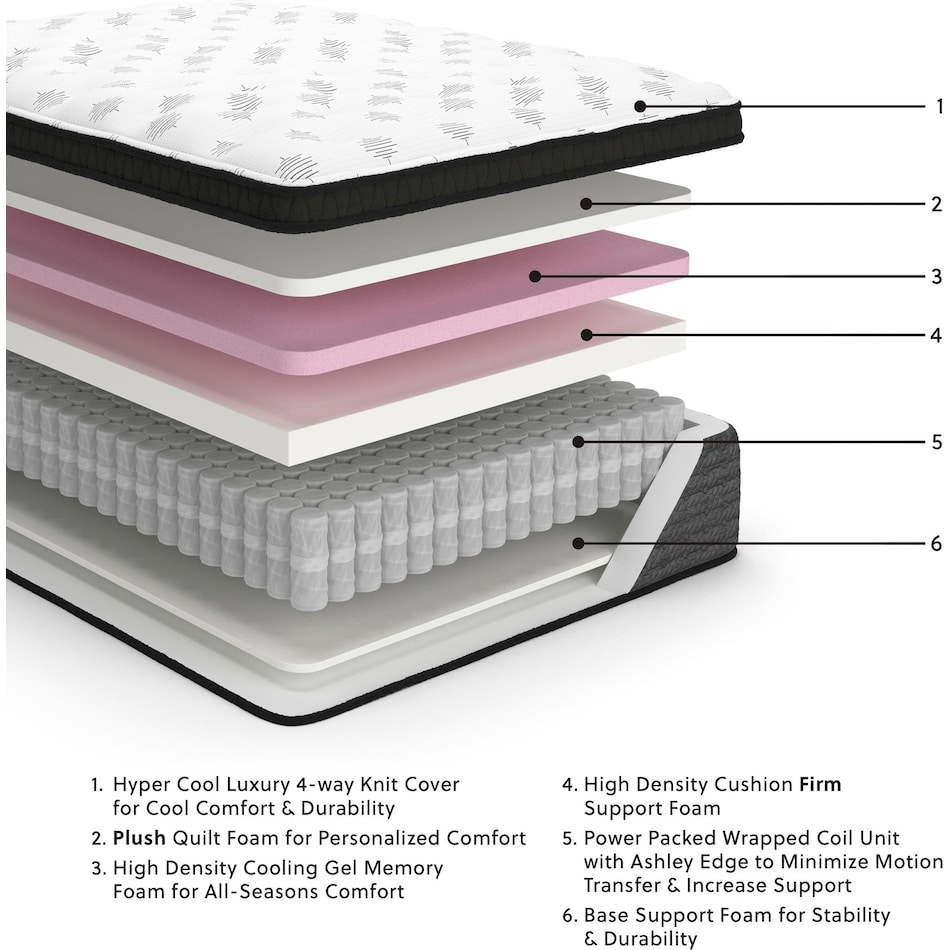 pinnacle eurotop with memory foam white mattress king   