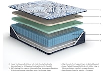 pinnacle firm luxe  blue mattress queen   