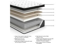 pinnacle pillowtop with latex white mattress king   