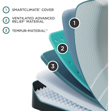 TEMPUR-PEDIC PROADAPT 2.0 FIRM MATTRESS