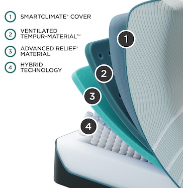 TEMPUR-PEDIC PROADAPT 2.0 MEDIUM HYBRID MATTRESS