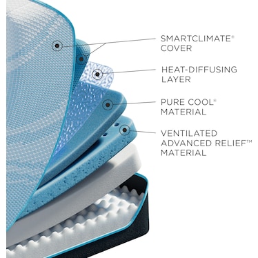 TEMPUR-PEDIC PROBREEZE 2.0 MEDIUM MATTRESS